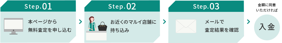 Step.1無料査定を申し込む→Step.2お近くのマルイ店舗に持ち込み→Step.3メールで査定結果を確認→金額に同意いただければ入金