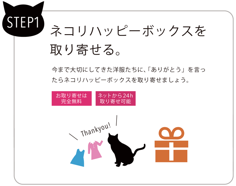 STEP1　ネコリハッピーボックスを取り寄せる