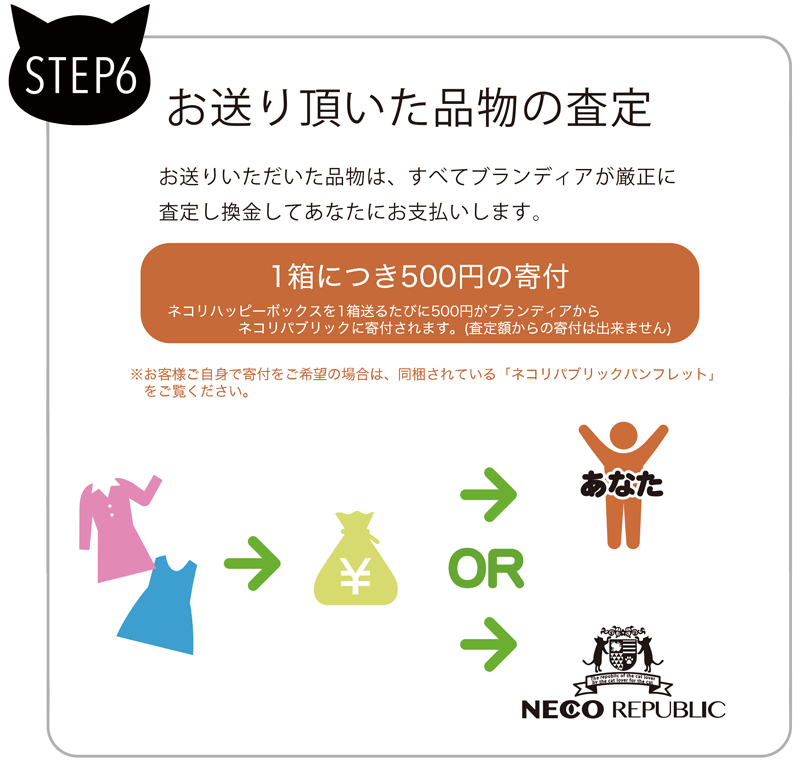 STEP6　お送りいただいた品物の査定