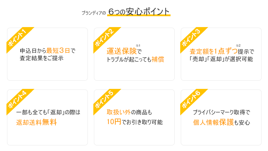 ブランディアの６つの安心ポイント