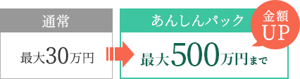 金額アップ