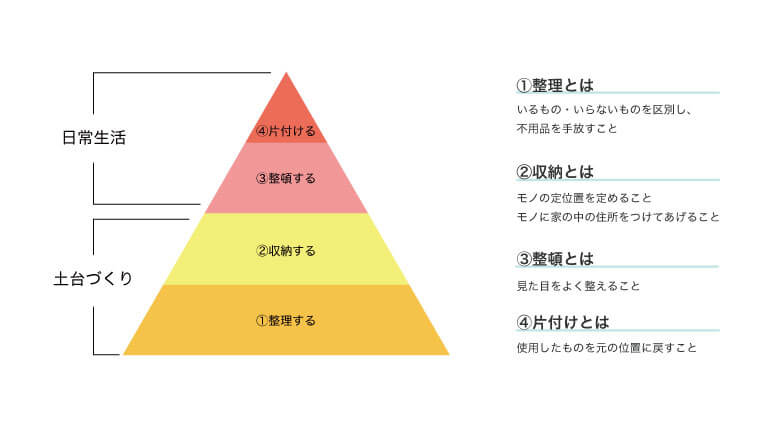 ピラミッド