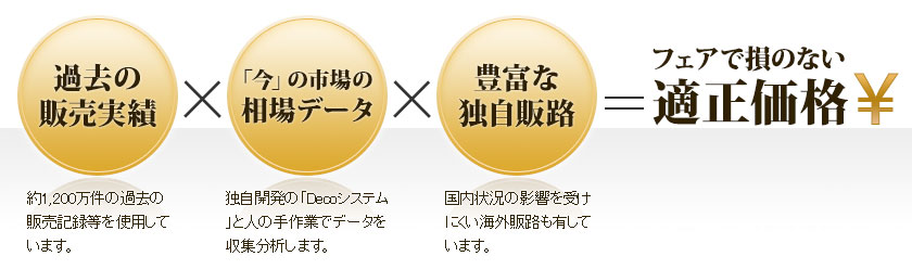 適正価格