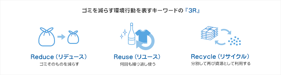 3Rの説明