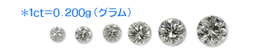 ダイヤモンドのカラット(重さの単位)