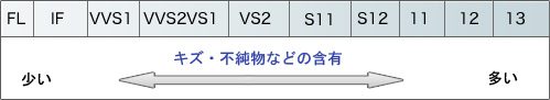 ダイヤモンドのクラリティ
