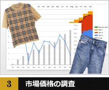 市場価格の調査