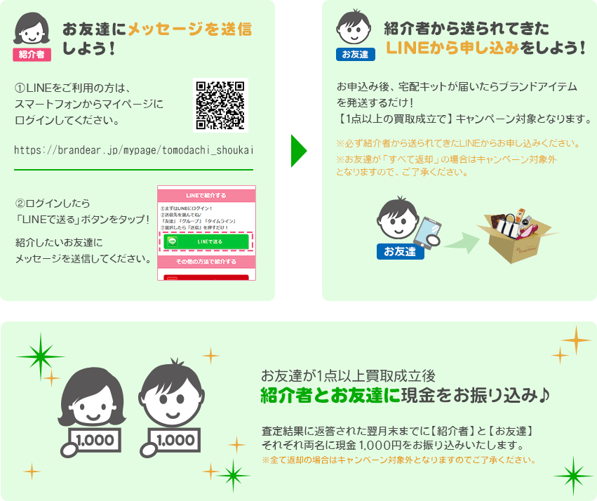 お友達紹介の流れ内容