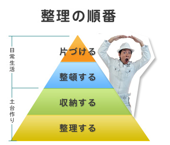 整理の順番
