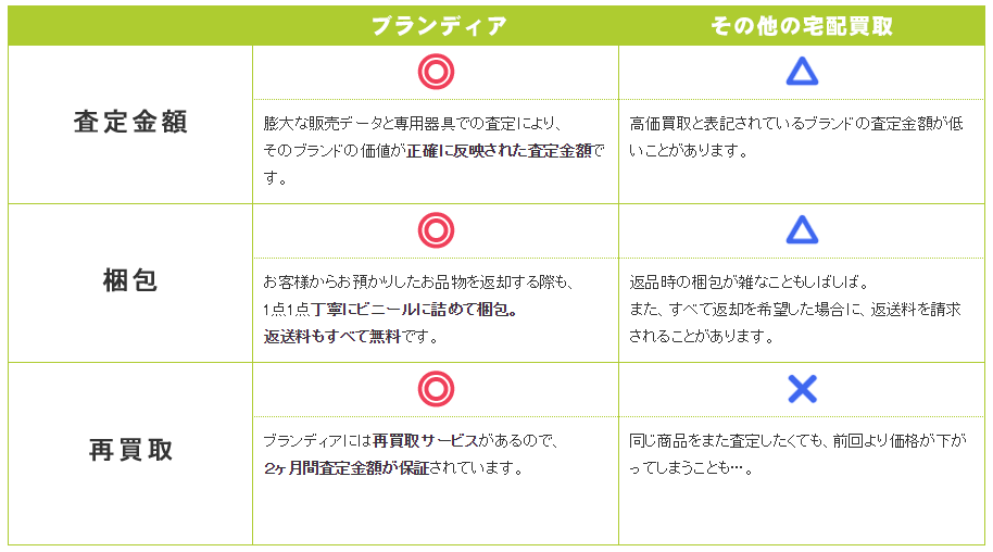 他社との比較表