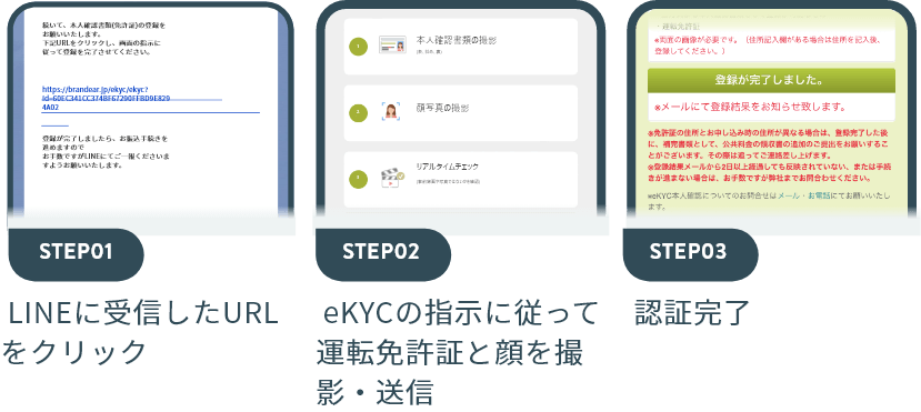 顔出しNGのご本人様確認はeKYCがオススメ！