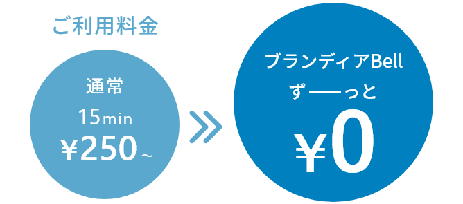 すべて無料の気軽さと安心感