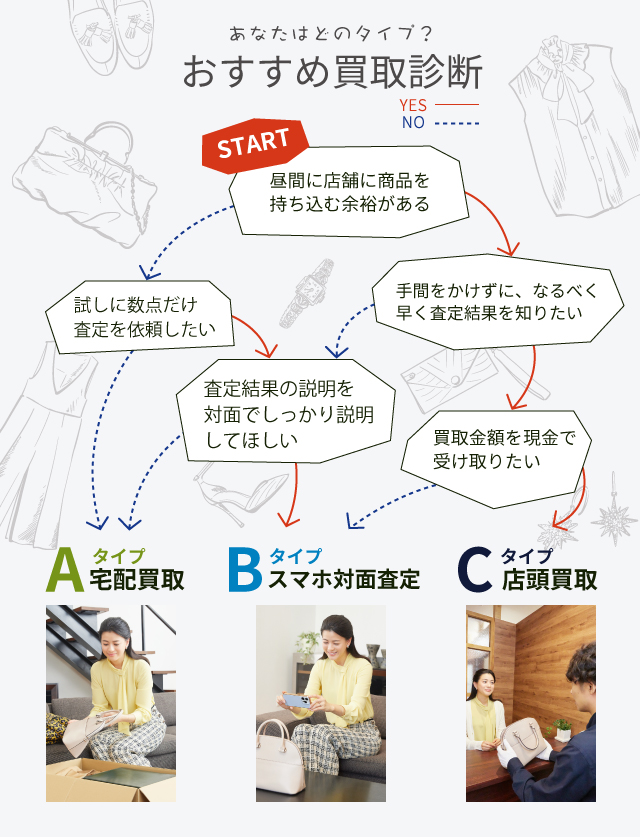 おすすめ買取診断